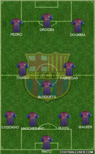 F.C. Barcelona Formation 2012