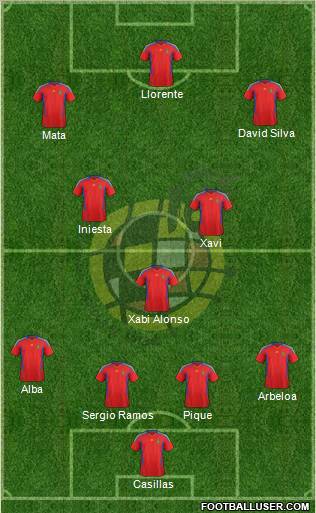 Spain Formation 2012