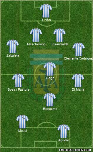 Argentina Formation 2012