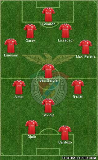 Sport Lisboa e Benfica - SAD Formation 2012