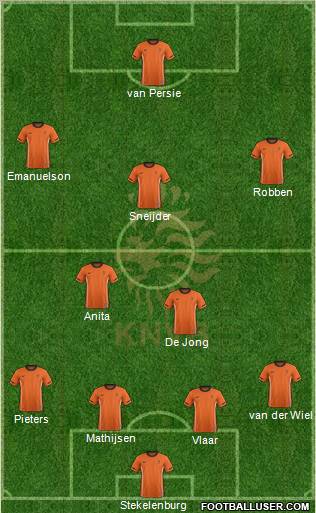 Holland Formation 2012