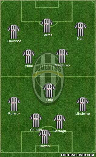 Juventus Formation 2012