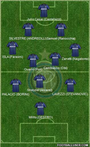 F.C. Internazionale Formation 2012