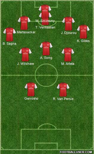 Arsenal Formation 2012