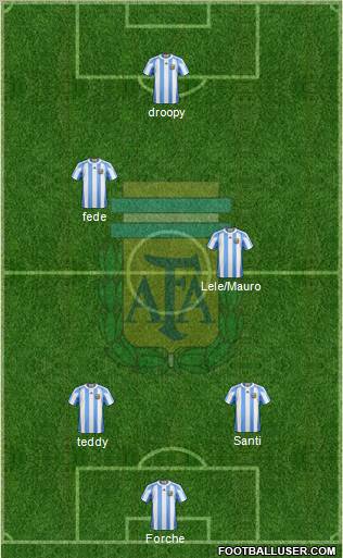 Argentina Formation 2012