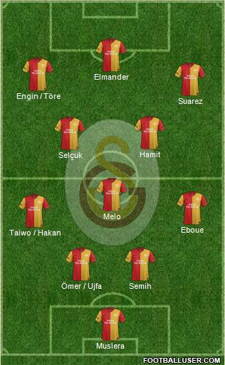 Galatasaray SK Formation 2012