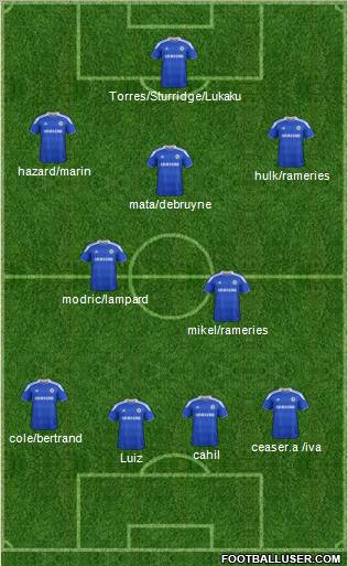 Chelsea Formation 2012