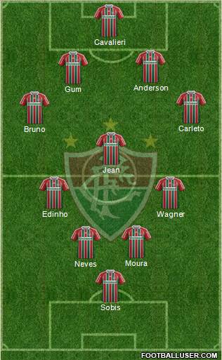 Fluminense FC Formation 2012