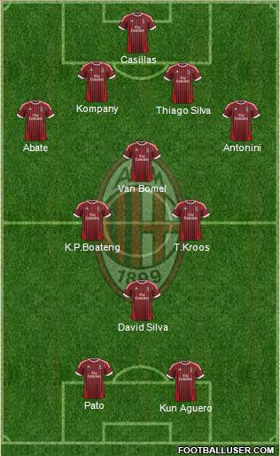 A.C. Milan Formation 2012