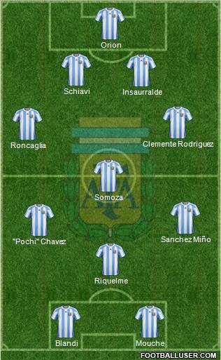 Argentina Formation 2012