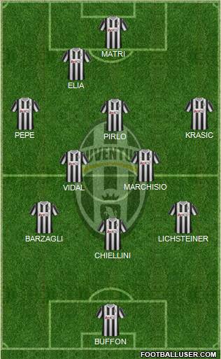 Juventus Formation 2012