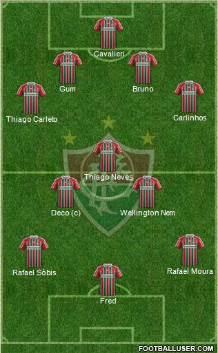 Fluminense FC Formation 2012