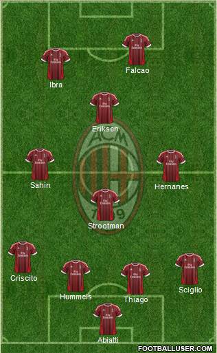 A.C. Milan Formation 2012