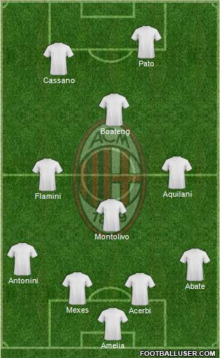 A.C. Milan Formation 2012