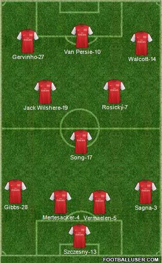 Arsenal Formation 2012