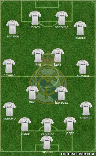 Real Madrid C.F. Formation 2012