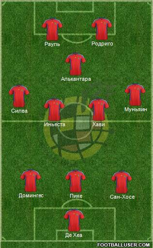 Spain Formation 2012