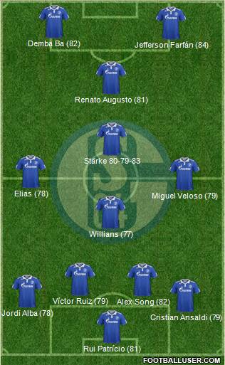 FC Schalke 04 Formation 2012