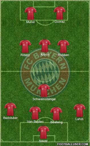 FC Bayern München Formation 2012
