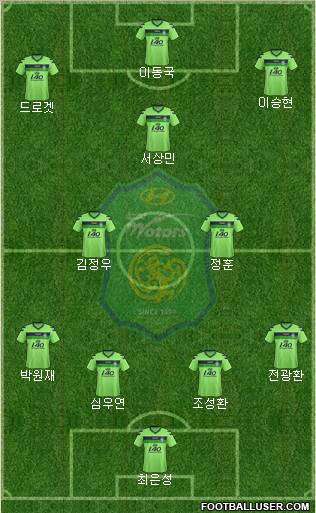 Jeonbuk Hyundai Motors Formation 2012