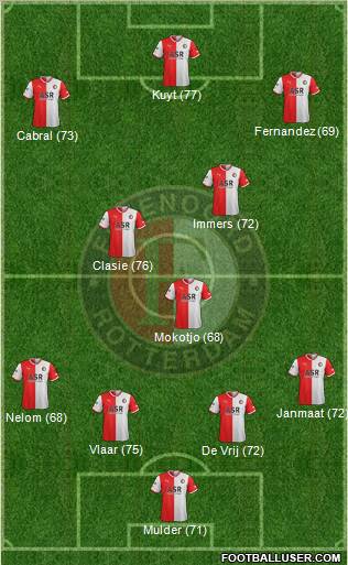 Feyenoord Formation 2012