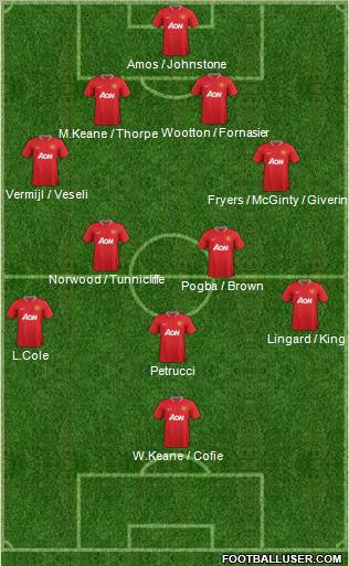 Manchester United Formation 2012