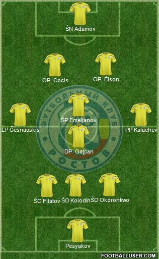 FC Rostov Formation 2012