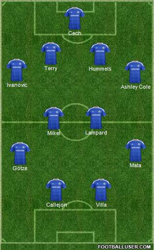Chelsea Formation 2012
