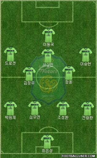 Jeonbuk Hyundai Motors Formation 2012
