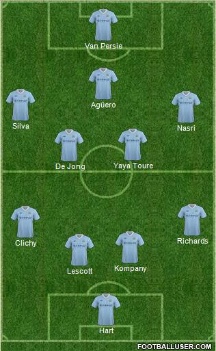 Manchester City Formation 2012
