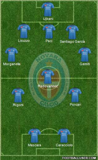 Novara Formation 2012