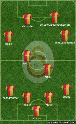 Galatasaray SK Formation 2012