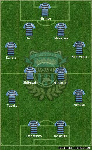 Kawasaki Frontale Formation 2012