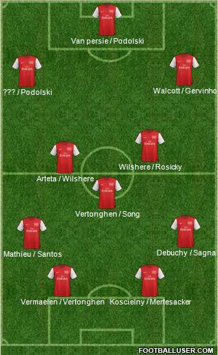 Arsenal Formation 2012