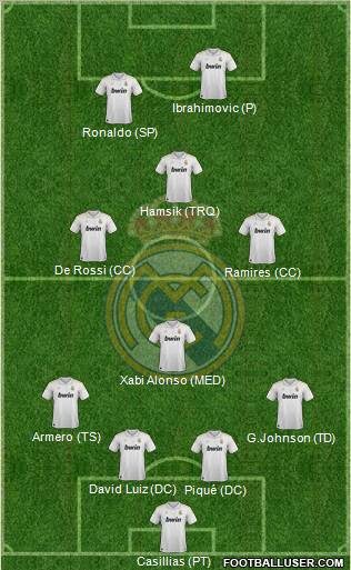 Real Madrid C.F. Formation 2012