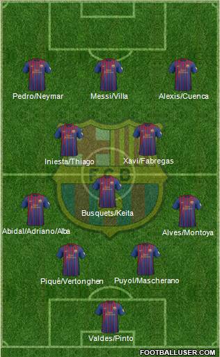 F.C. Barcelona Formation 2012