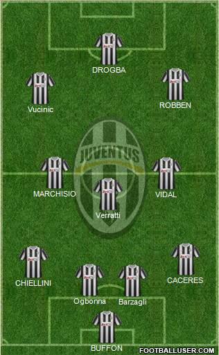 Juventus Formation 2012