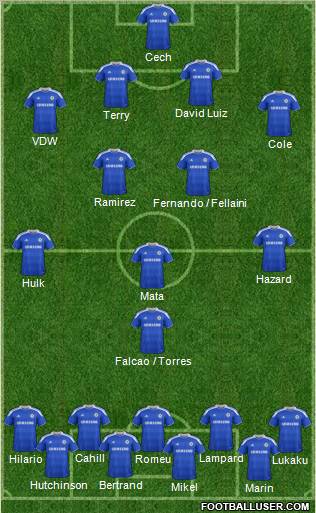 Chelsea Formation 2012