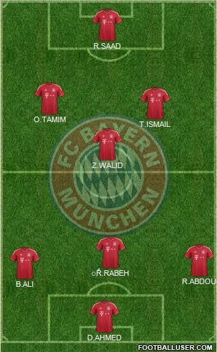 FC Bayern München Formation 2012