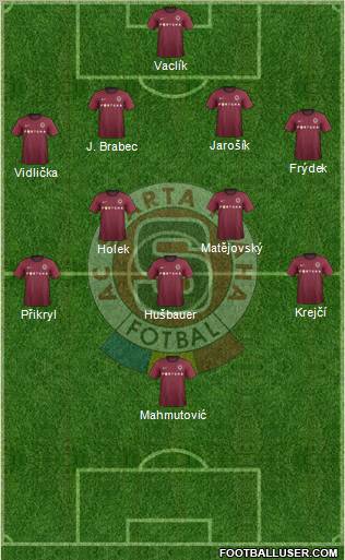 Sparta Prague Formation 2012