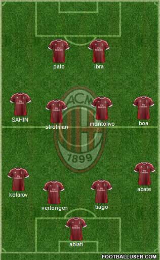 A.C. Milan Formation 2012