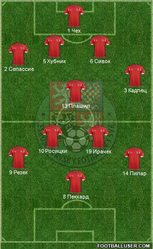 Czech Republic Formation 2012