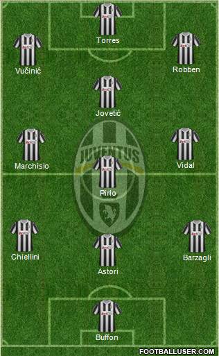 Juventus Formation 2012