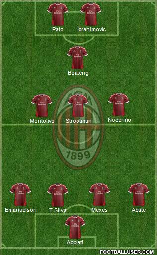 A.C. Milan Formation 2012