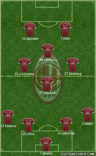 A.C. Milan Formation 2012