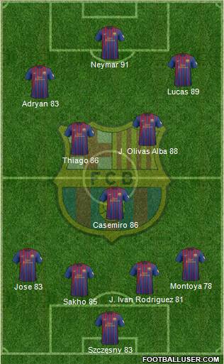 F.C. Barcelona Formation 2012