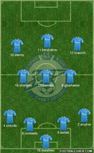 Zenit St. Petersburg Formation 2012