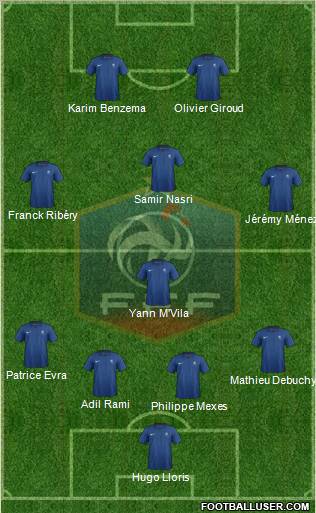 France Formation 2012