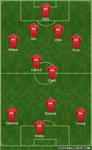 Manchester United Formation 2012