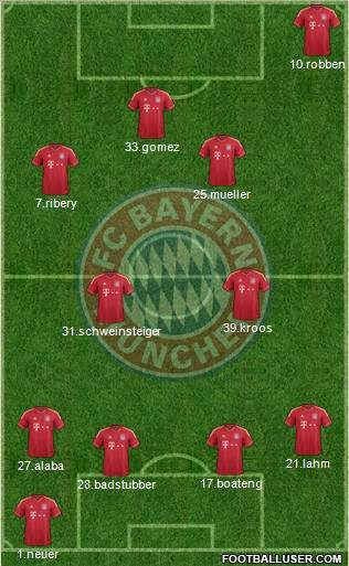 FC Bayern München Formation 2012